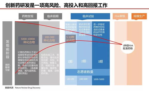 一文看新药研发全流程，数十年数十亿的高风险大工程令人感叹丨医麦新盘点