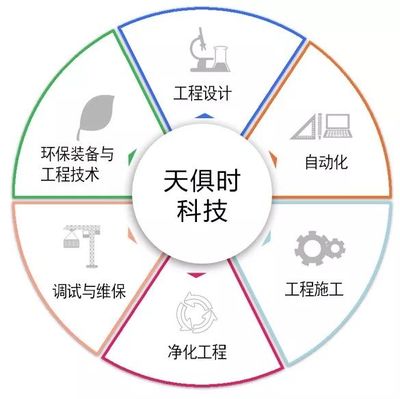 【报名】 | 9月20日奋斗学院走进天俱时集团,探秘国内一流工程科技集团企业发展思想力