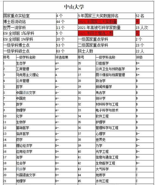 中山大学迎来新校长 工程与技术创新领域的院士擎旗
